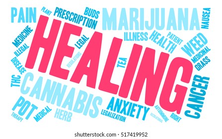 Healing Marijuana word cloud on a white background. 