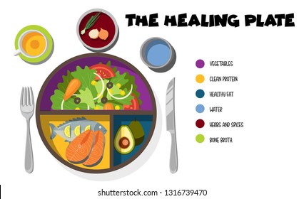 The Healing Plate