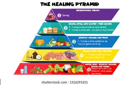 The Healing Pyramid