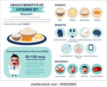 Health Benefit Of Vitamin B7 Biotin Infographic, Vector Illustration.