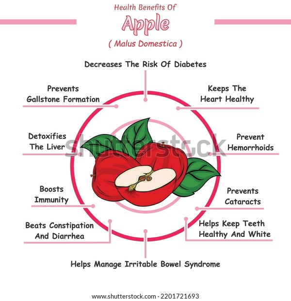 Health Benefits Apple Illustration Vector File Stock Vector (Royalty ...