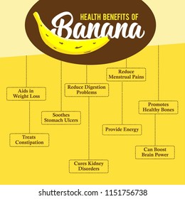 Health Benefits of Banana. Fresh Fruit