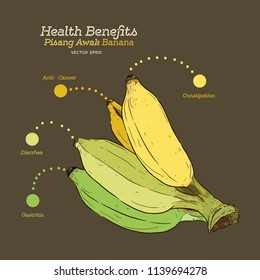 Health benefits of banana , shade of banana for healthy, hand draw vector.