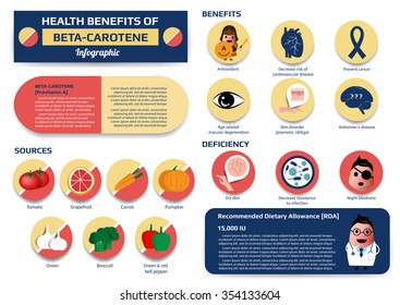 2,242 Health benefits of carrots Images, Stock Photos & Vectors ...