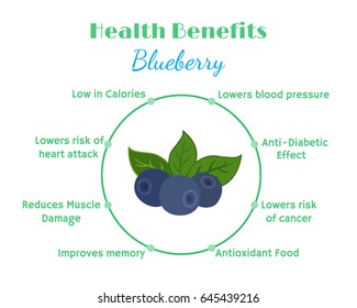 Blueberry benefits
