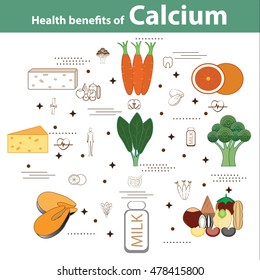 Health benefits of Calcium