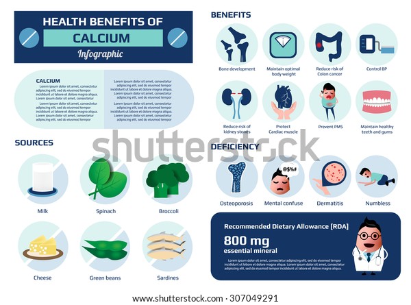 Health Benefits Calcium Supplement Infographic Vector Stock Vector ...