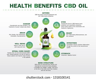 health benefits CBD oil,Medical uses for cbd oil