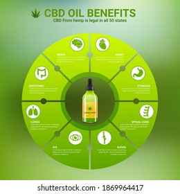 health benefits CBD oil,Medical uses for cbd oil