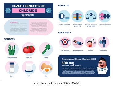 Health Benefits Of Chloride Infographic, Vector Illustration.