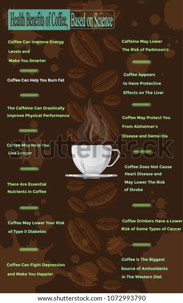 Coffee Shop Menu