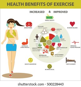 BENEFÍCIOS PARA A SAÚDE DO EXERCÍCIO