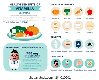 Health Benefits Information Of Vitamin A Or Retinol Infographic, Vector Illustration.