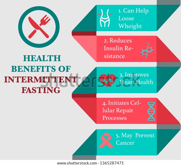 Health Benefits Intermittent Fasting Infographic Sample Stock Vector ...