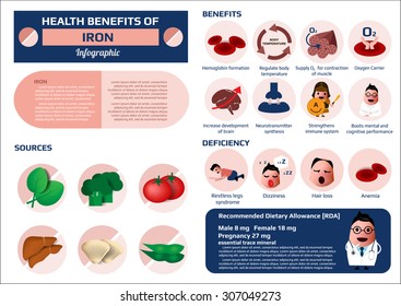 health benefits of iron or ferrous supplement infographic, vector illustration. svg