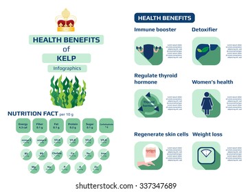 health benefits of kelp (seaweed) infographic, medical health infographic for education, vector illustration.