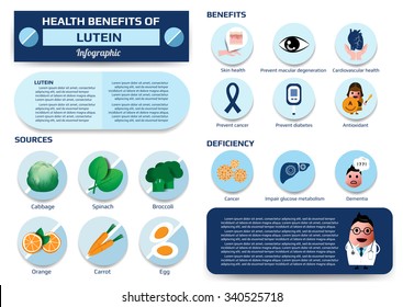 health benefits of lutein mineral, supplement vector illustration for education.