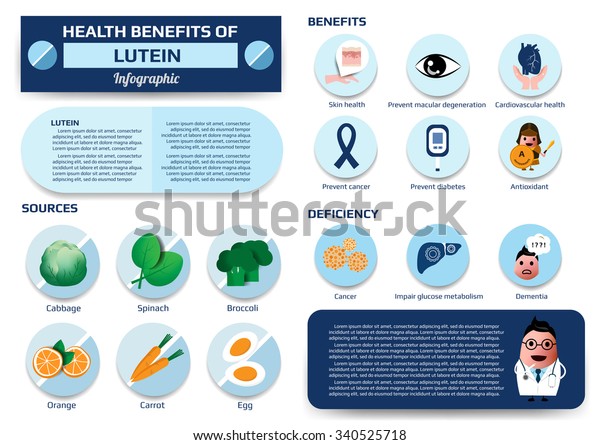 Health Benefits Lutein Mineral Supplement Vector Stock Vector (royalty 