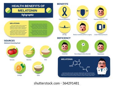 Health Benefits Melatonin Infographic Including Deficiency Stock Vector ...