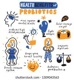 Health Benefits Of Probiotics. Hand Drawn Infographic Poster. Vector