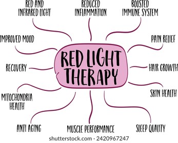 beneficios para la salud de la terapia con luz roja - esbozo de mapa mental, salud, estilo de vida, autocuidado e infografía médica