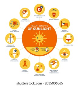 Health Benefits Of Sunlight And Vitamin D, Healthcare And Prevention Infographic