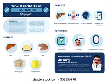 Health Benefits Trace Essential Mineral Of Chromium, Supplement Nutrition Element Vector Illustration.