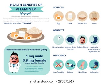 health benefits of vitamin B1 (Thiamine) infographic, supplement infographic, nutrition and health infographicvector illustration.