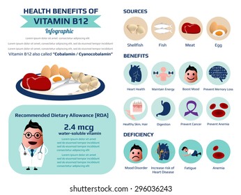 health benefits of vitamin b12 riboflavin infographic, vector illustration.