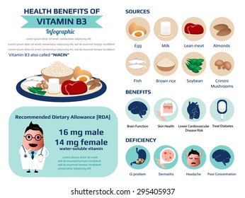 Health benefits of vitamin b3 (niacin), nutrition infographic, vector illustration.