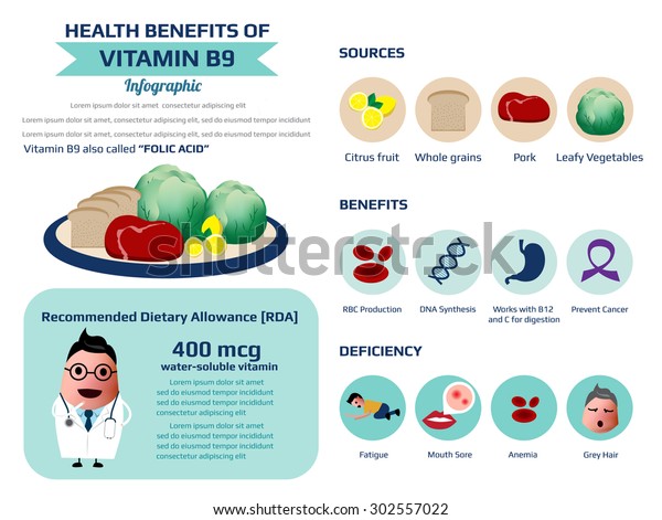 Crohn's Disease as related to Vitamin B9 (Folic Acid) - Pictures