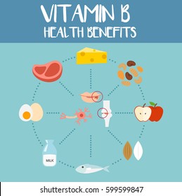 Health benefits of vitamin b,vector illustration