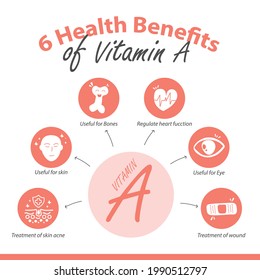 Health benefits of vitamin A Hand drawn infographic.