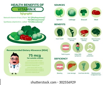 Health Benefits Vitamin K Supplement Nutrition Stock Vector Royalty Free 302556929