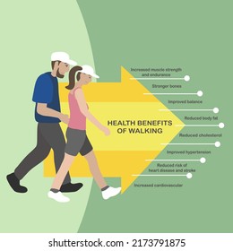 Health benefits of walking info-graphic vector illustration