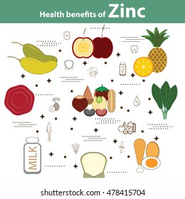 Health benefits of Zinc