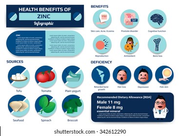 Health Benefits Calcium Supplement Infographic Vector Stock Vector ...