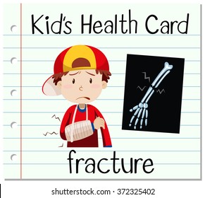 Health card with boy and fracture illustration