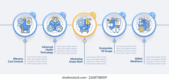 Health care competitive strategy circle infographic template. Data visualization with 5 steps. Editable timeline info chart. Workflow layout with line icons. Lato Bold, Regular fonts used