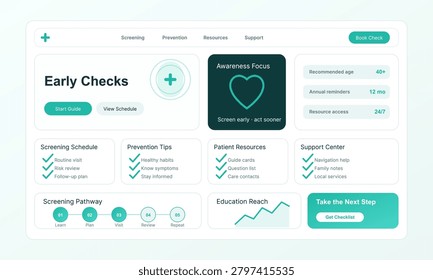 Health care dashboard displaying digital information for medical screening, prevention, and patient resources