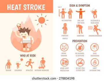 health care infographics about heat stroke risk sign and symptom and prevention