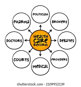 Health Care Reform - Governmental Policy That Affects Health Care Delivery In A Given Place, Mind Map Concept For Presentations And Reports