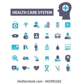 health care system icons