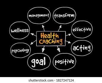 Health Coaching mind map, medical concept for presentations and reports