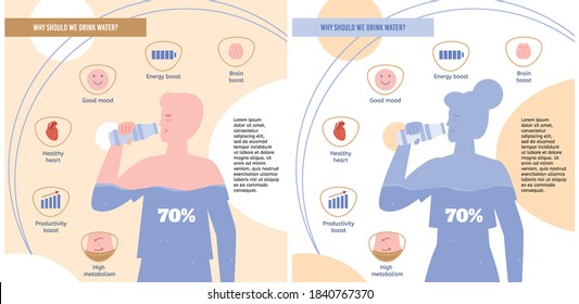 Health concept banner explaining importance of water drinking with infographic signs and silhouettes of drinking people, flat cartoon vector illustration.