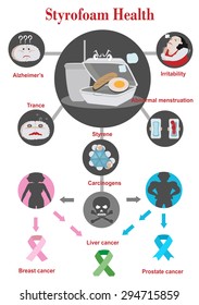 The health dangers of Styrofoam Info graphics Vector Illustration.