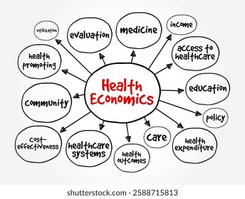 Health Economics is a branch of economics concerned with issues related to the production and consumption of health and healthcare, mind map text concept background