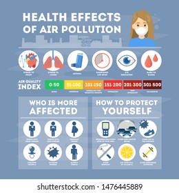 104 Health Effects Of Air Pollution Infographic Images, Stock Photos ...