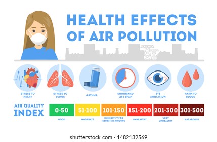 Health Effects Of Air Pollution Infographic. Toxic Effects Of A Harmful Dust. Lungs And Heart Disease. Air Quality Index. Urban Smog. Isolated Vector Illustration In Cartoon Style