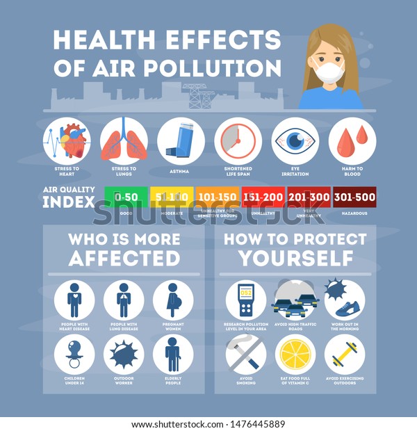 Health Effects Air Pollution Infographic Toxic Stock Vector (Royalty ...